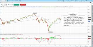 How To Read Stock Charts For Day Trading The Best Trading