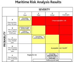 Risk Assessment For Ships A General Overview