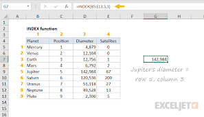Excel Index Function Exceljet