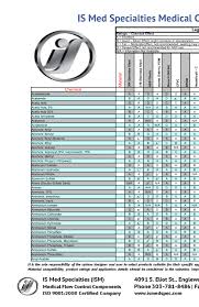 Chemical Compatibility Chart From Is Med Specialties Pages 1