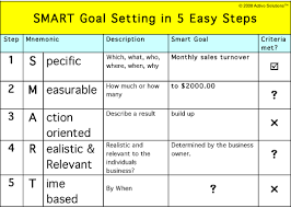 Smart Smart Goal Setting