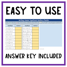 Writing Linear Equations Given Slope