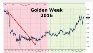 Gold And Silver Report Several Interesting Charts Kitco News