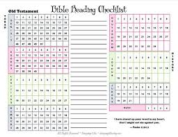 The beginner's guide to reading the bible. Bible Reading Checklist For Old And New Testament Read Bible Bible Reading Plan Bible