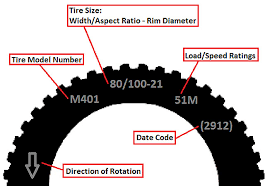 Explain Tire Size Numbers Learn Everything About Tires