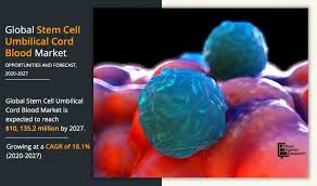 stem cell umbilical cord blood market
