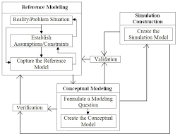 a multi paradigm modeling framework for