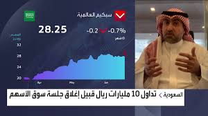 السعودي الان الاسهم سوق جميع الأسهم