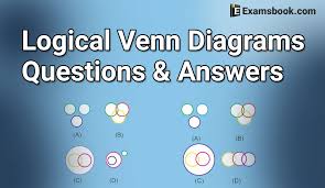 The following examples should help you understand the notation, terminology, and concepts relating the venn diagram above illustrates the set notation and the logic of the answer. Logical Venn Diagrams Questions For Ssc Or Bank Exams