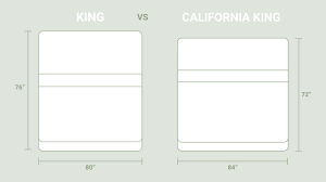 At 8' x 8', it will fit multiple adults, pets, and children. King Vs California King What S The Difference Best Mattress Brand