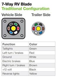 4.7 out of 5 stars 390. Wiring Diagram For A Trailer Plug