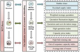 scad logit model in electricity spot market