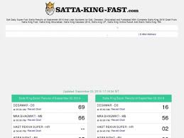 Satta King Fast Com Seo Issues Traffic And Optimization Tips