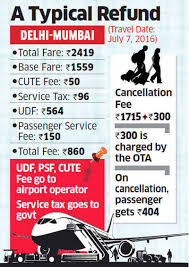 New Rules To Take Off Soon Ticket Cancellation Charges