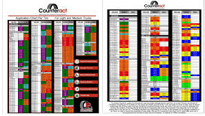 Counteract Wheel Balancing Beads Wheel Balancing Beads Chart