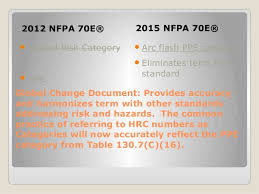Significant Changes To Nfpa 70e By Hoydar Buck Inc