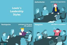 Leadership Styles And Frameworks
