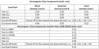 Standard Chip Component Dimensions Pcb Libraries Forum