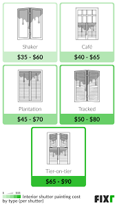 fixr com cost to paint shutters