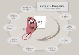 signs and symptoms of kidney failure