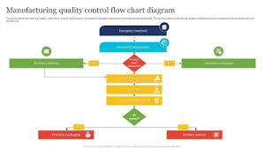manufacturing quality control flow