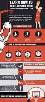 how to jump higher to dunk infographic