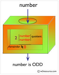 c print even or odd numbers in a