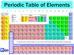 periodic table of element science