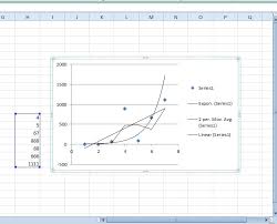 How To Add A Trendline To A Graph In Excel Tip Dottech