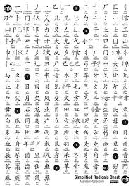 Simplified Chinese Radicals Chart Grammar Learn Chinese