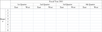 header with multiple rows or columns