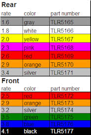 37 Explicit Losi 8ight Spring Chart