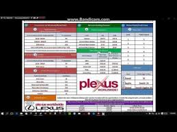 Plexus Compensation Plan 101 Youtube