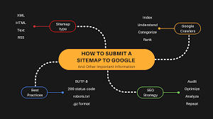 how to submit a sitemap to google and