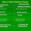 Defining Public Relations