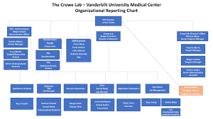 Crowe Lab Organizational Chart Crowe Lab