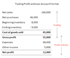 Trading Profit And Loss Account