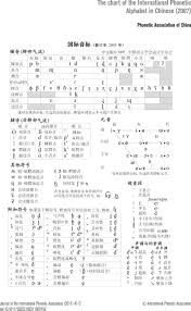 The Chart Of The International Phonetic Alphabet In Chinese