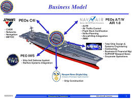 Program Executive Office Aircraft Carriers Overview Ppt