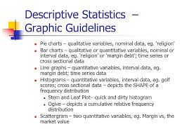 Descriptive Statistics Graphic Guidelines Pie Charts