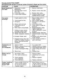 Craftsman 917 275013 Troubleshooting Chart See Appropriate