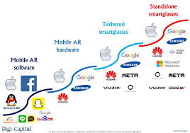 The Four Waves Of Augmented Reality That Apple Owns Tech