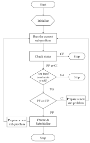 Flow Chart Of The Bf Algorithm Download Scientific Diagram