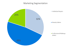 cosmetics manufacturing business plan