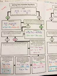 Math Flow Charts