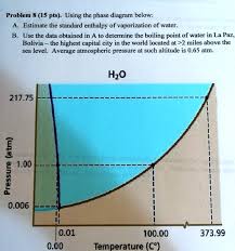 using the phase diagram below