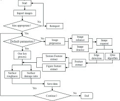 Software Workflow Diagram Download Scientific Diagram
