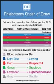 Memorable Tube Chart For Phlebotomy Mouse Phlebotomy With