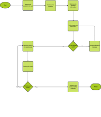 Visual Paradigm Online gambar png