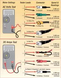 Pin By Mike Ritchie On Electrical Electronic Engineering